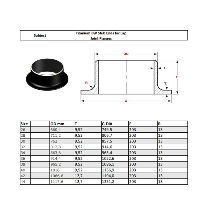 Large OD Lapped Joint Stub End